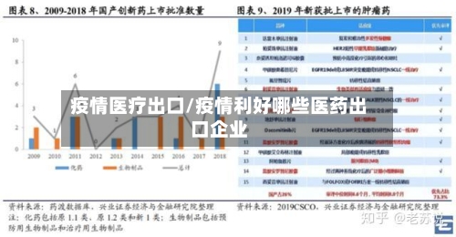 疫情医疗出口/疫情利好哪些医药出口企业