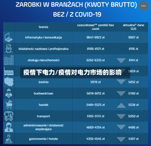 疫情下电力/疫情对电力市场的影响