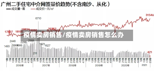 疫情卖房销售/疫情卖房销售怎么办