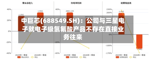 中巨芯(688549.SH):公司与三星电子就电子级氢氟酸产品不存在直接业务往来