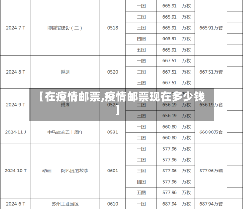 【在疫情邮票,疫情邮票现在多少钱】