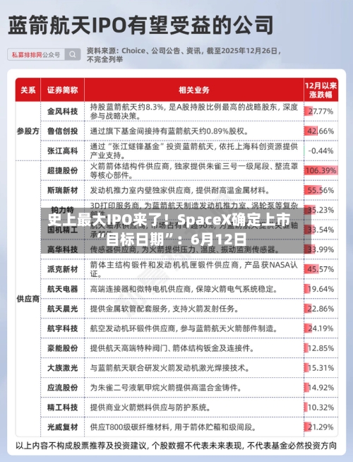 史上最大IPO来了！SpaceX确定上市“目标日期”：6月12日