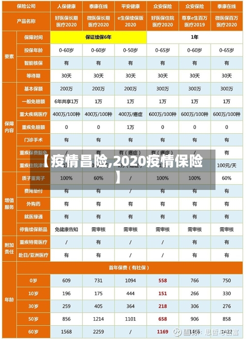 【疫情昌险,2020疫情保险】