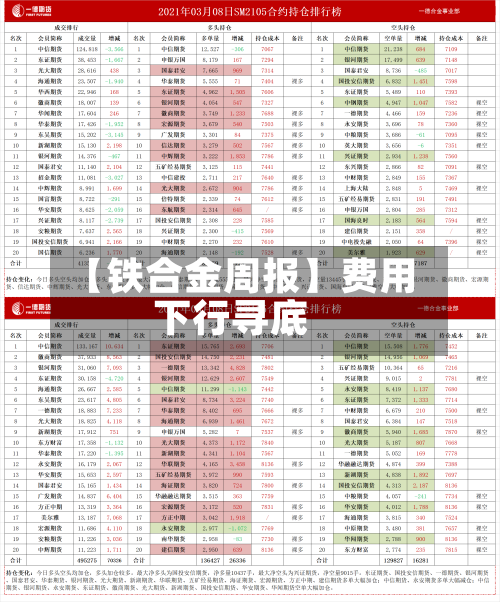 【铁合金周报】费用
下行寻底