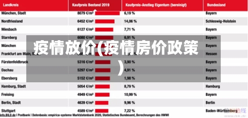 疫情放价(疫情房价政策)