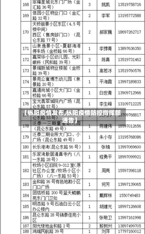 【枞阳疫情发布,枞阳疫情防控指挥部通告】