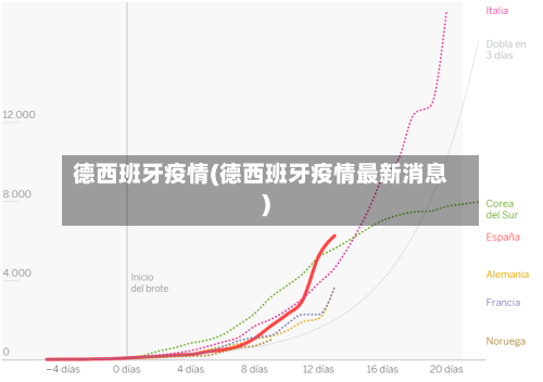 德西班牙疫情(德西班牙疫情最新消息)