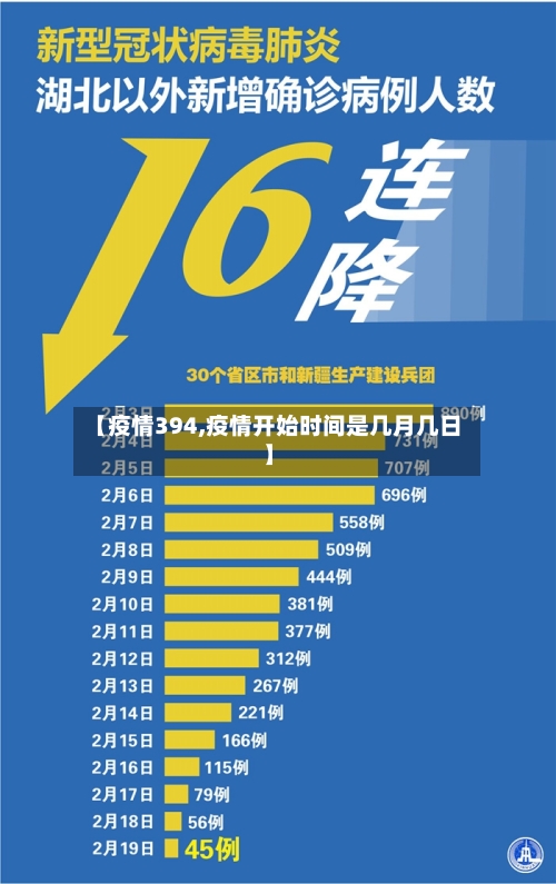 【疫情394,疫情开始时间是几月几日】