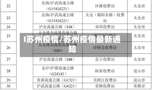 I苏州疫情/苏州疫情最新通知
