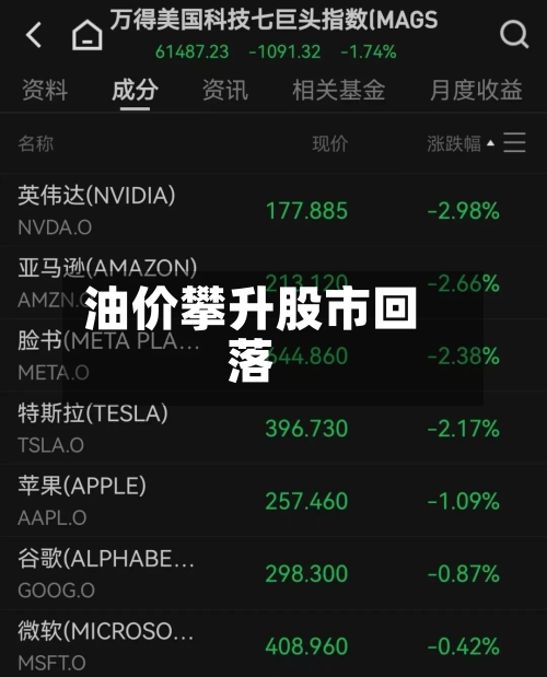 油价攀升股市回落