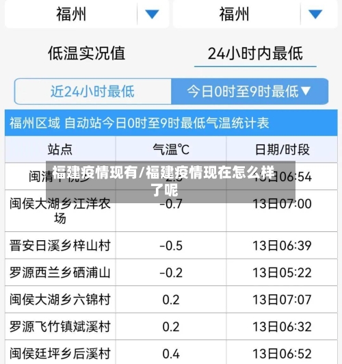 福建疫情现有/福建疫情现在怎么样了呢