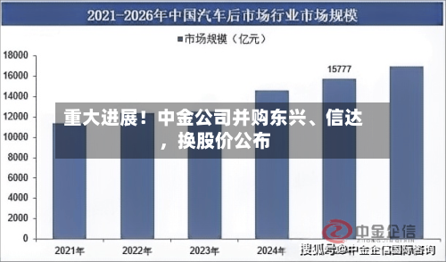 重大进展！中金公司并购东兴、信达，换股价公布