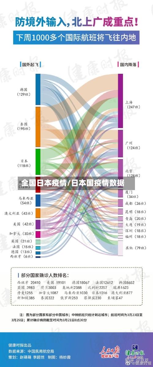 全国日本疫情/日本国疫情数据