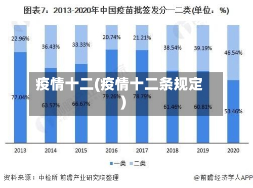 疫情十二(疫情十二条规定)