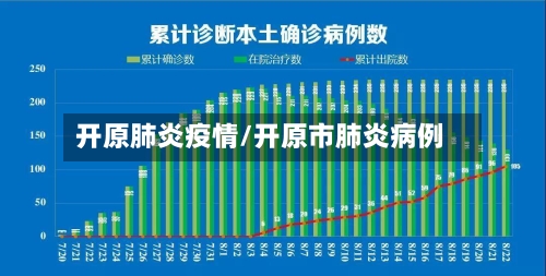 开原肺炎疫情/开原市肺炎病例