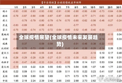 全球疫情展望(全球疫情未来发展趋势)
