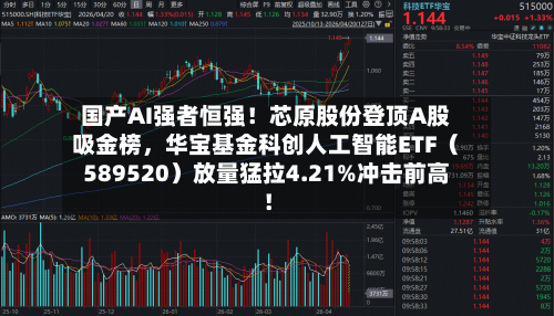 国产AI强者恒强!芯原股份登顶A股吸金榜,华宝基金科创人工智能ETF(589520)放量猛拉4.21%冲击前高!