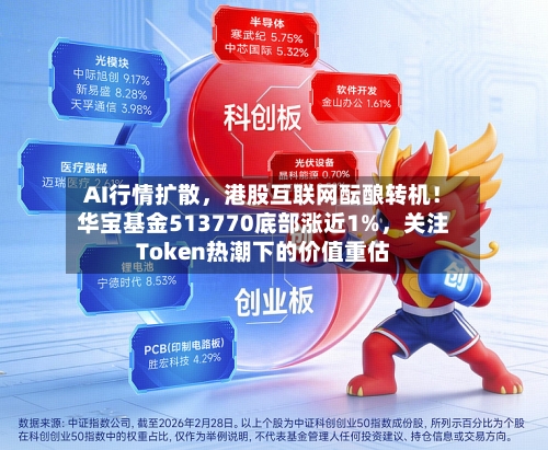 AI行情扩散，港股互联网酝酿转机！华宝基金513770底部涨近1%，关注Token热潮下的价值重估