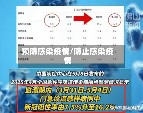 预防感染疫情/防止感染疫情