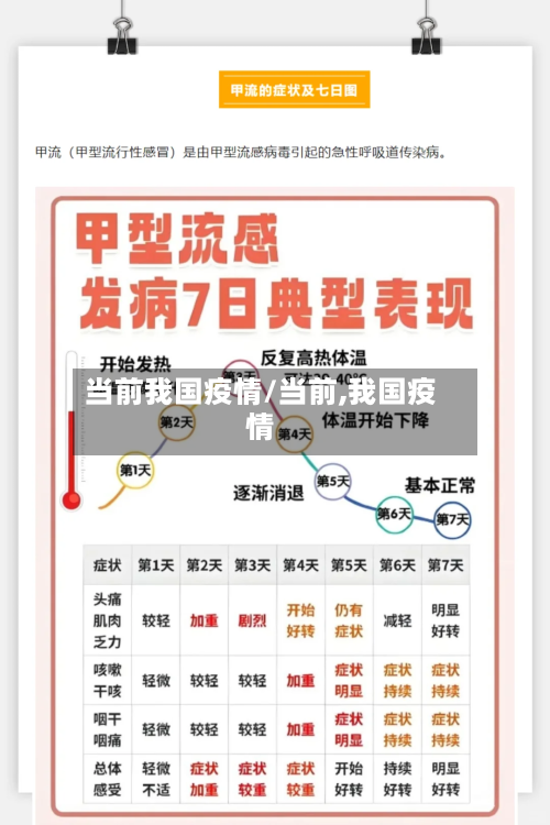 当前我国疫情/当前,我国疫情
