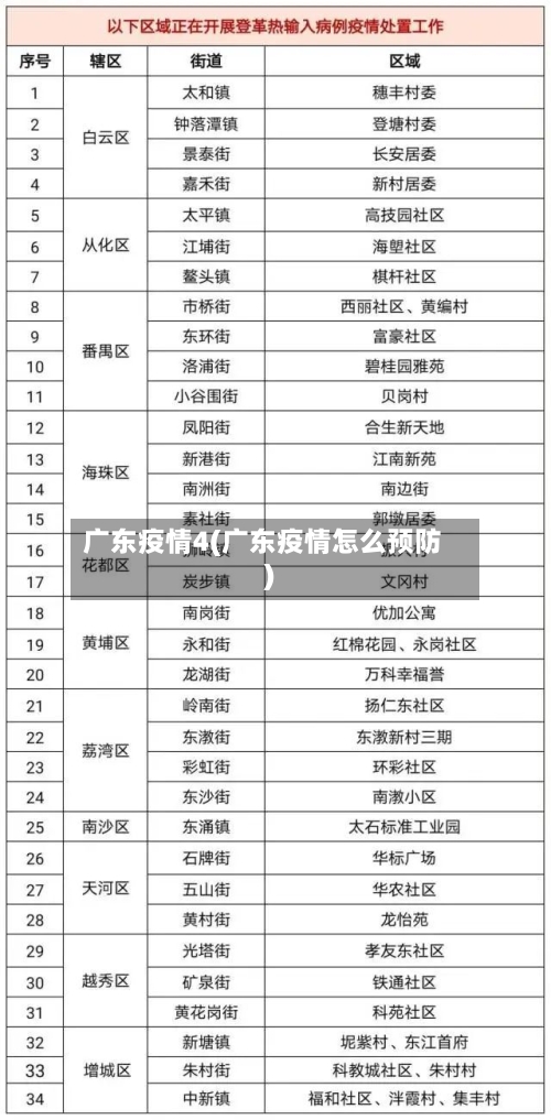 广东疫情4(广东疫情怎么预防)