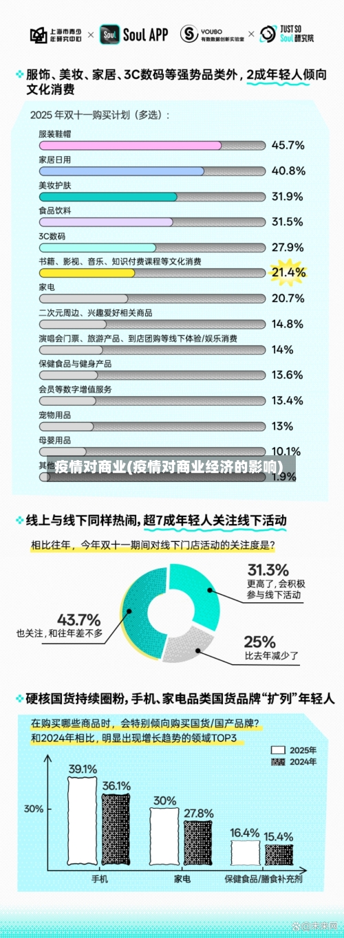 疫情对商业(疫情对商业经济的影响)