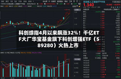 科创综指4月以来飙涨32%！千亿ETF大厂华宝基金旗下科创增强ETF（589280）火热上市