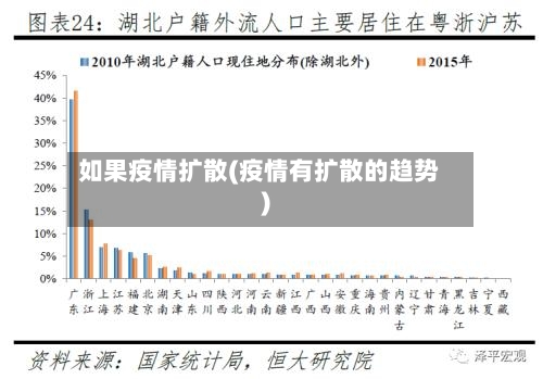 如果疫情扩散(疫情有扩散的趋势)