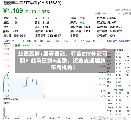 业绩高增+显著滞涨，有色ETF补涨可期？此前日线4连跌，资金或迎逢跌布局机会！