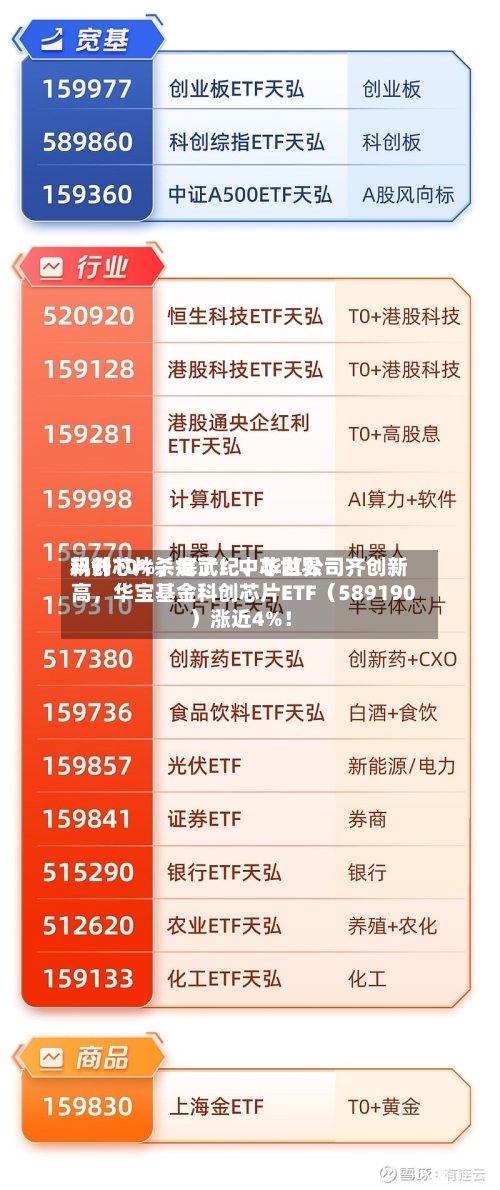 科创芯片杀疯了！中芯世界飙升10%，寒武纪、华虹公司齐创新高，华宝基金科创芯片ETF（589190）涨近4%！