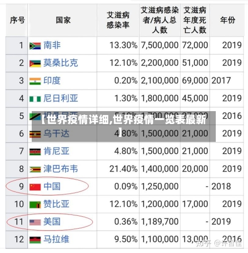 【世界疫情详细,世界疫情一览表最新】