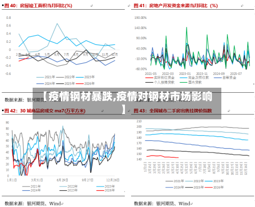 【疫情钢材暴跌,疫情对钢材市场影响】