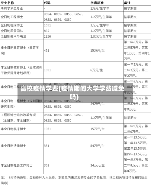 高校疫情学费(疫情期间大学学费减免吗)