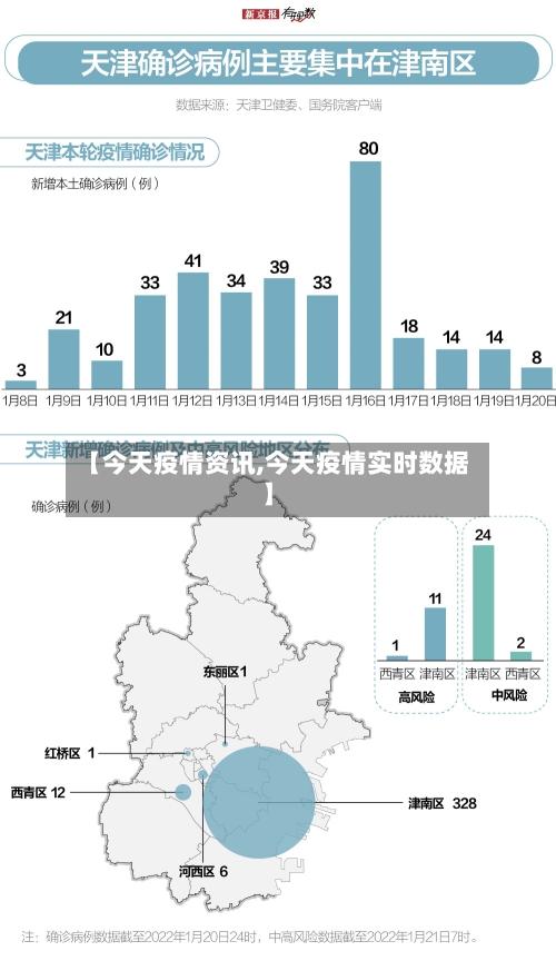 【今天疫情资讯,今天疫情实时数据】