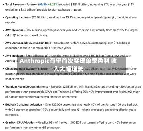 Anthropic有望首次实现单季盈利 收入大幅增长