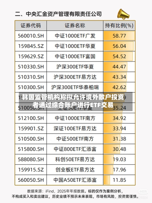 韩国监管机构称拟允许境外散户投资者通过综合账户进行ETF交易