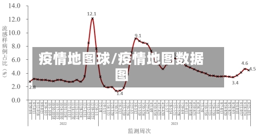 疫情地图球/疫情地图数据图
