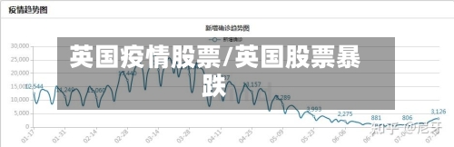 英国疫情股票/英国股票暴跌