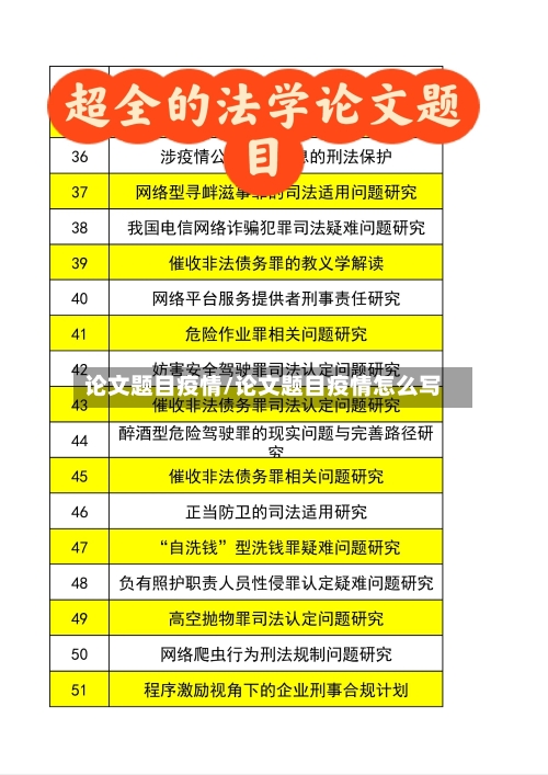 论文题目疫情/论文题目疫情怎么写