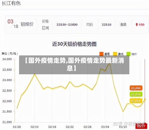 【国外疫情走势,国外疫情走势最新消息】