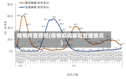 疫情排查罪犯(疫情期间罪犯管理情况)