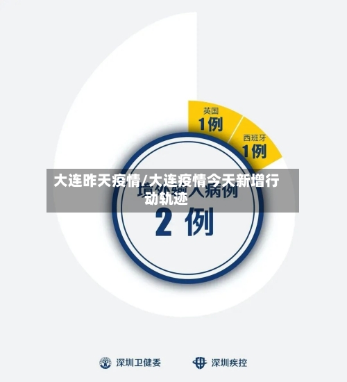 大连昨天疫情/大连疫情今天新增行动轨迹