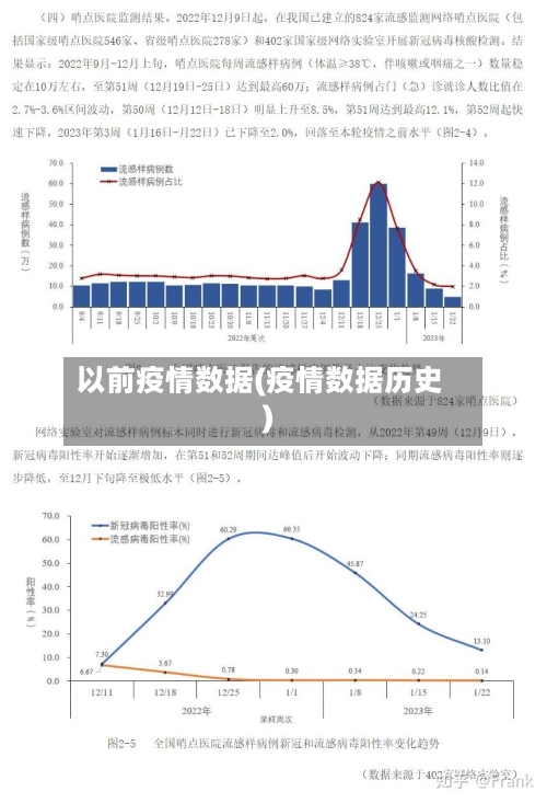 以前疫情数据(疫情数据历史)