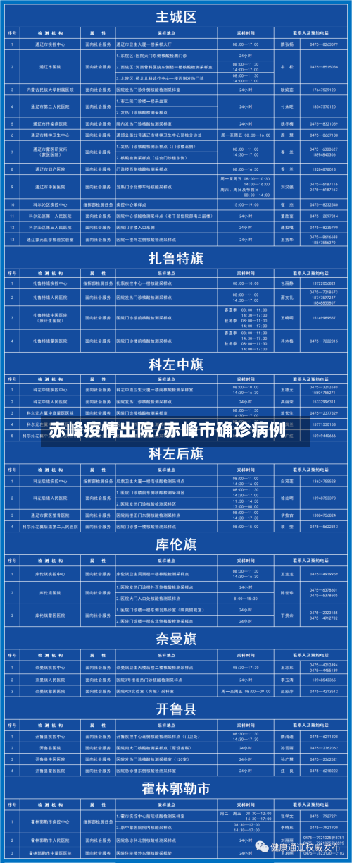 赤峰疫情出院/赤峰市确诊病例