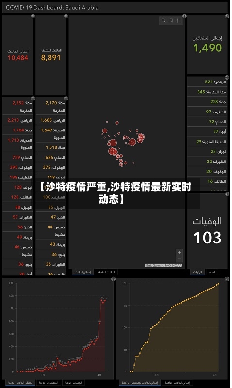 【沙特疫情严重,沙特疫情最新实时动态】