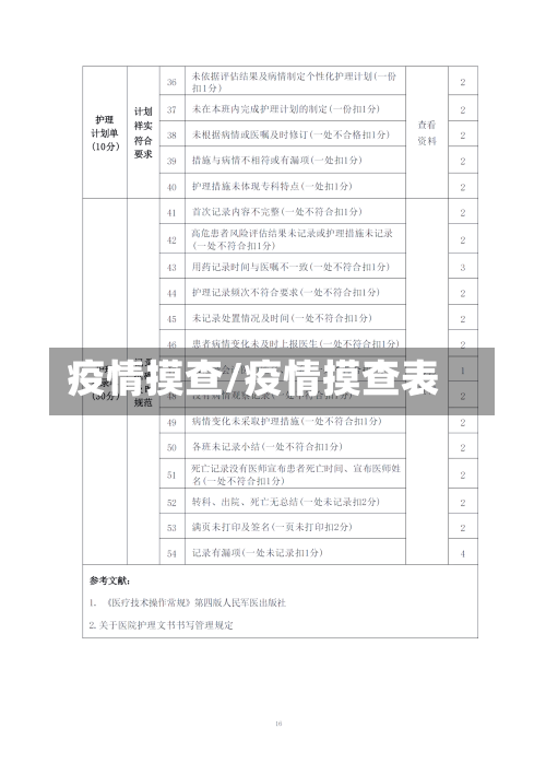 疫情摸查/疫情摸查表-第1张图片