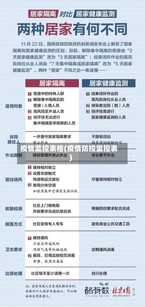 疫情监控表格(疫情防控监控表)