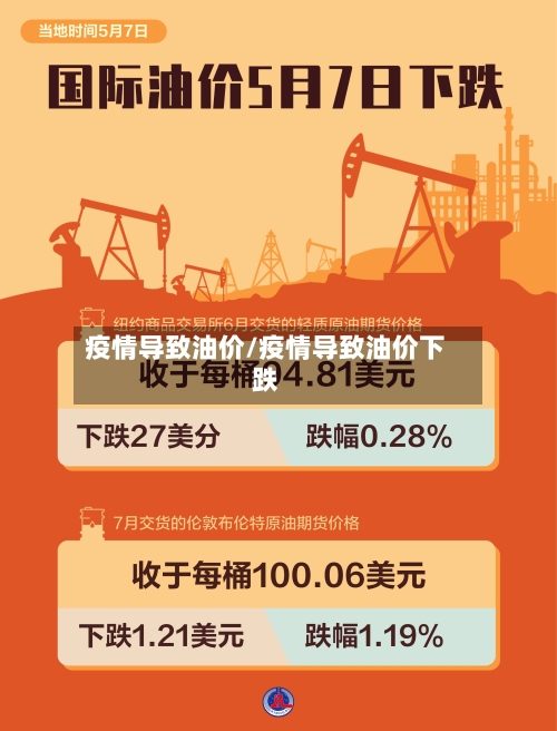 疫情导致油价/疫情导致油价下跌