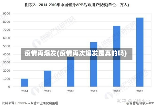 疫情再爆发(疫情再次爆发是真的吗)