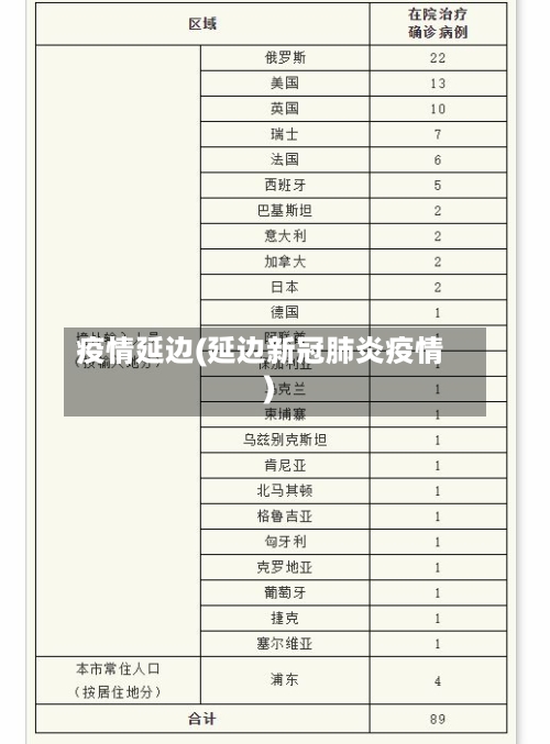 疫情延边(延边新冠肺炎疫情)